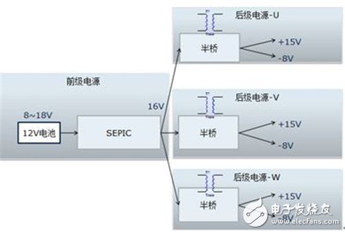 电动汽车逆变器用IGBT驱动电源设计及可用性测试