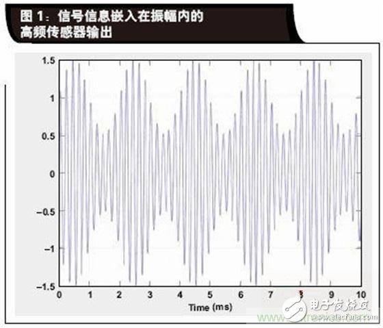 非线性