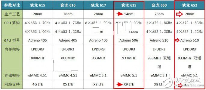 vivo X9和vivo X7哪个好？vivo X7与X9对比评测