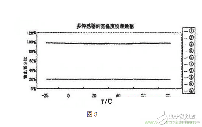 压阻