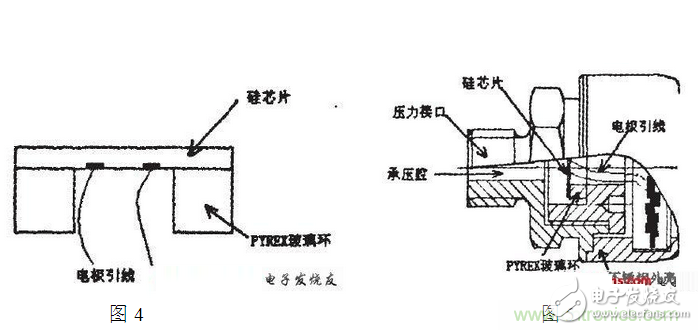 压阻