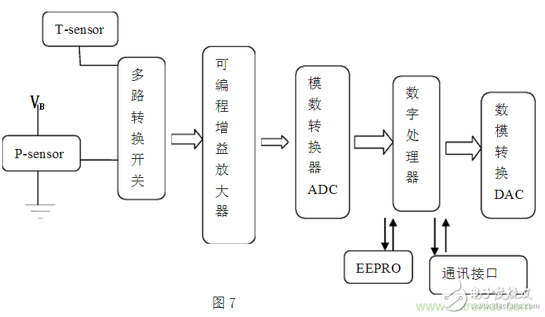 压阻