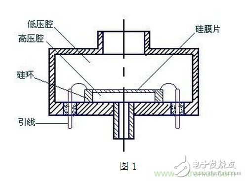 压阻