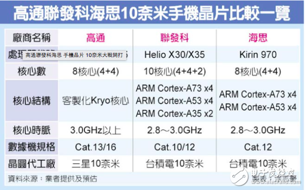 高通骁龙835上周发布 骁龙835规格曝光：支持Quick Charge 4快充威廉希尔官方网站
