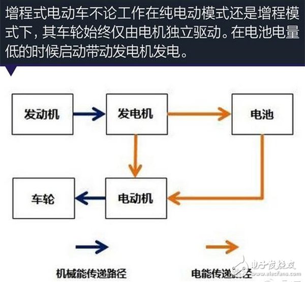 增程式