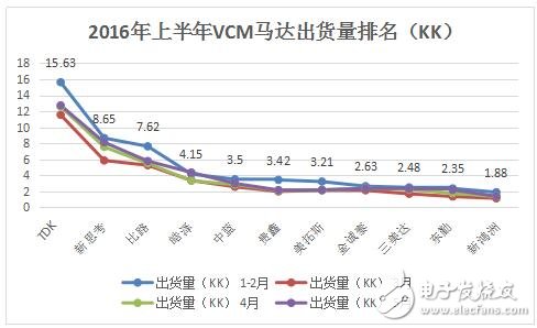 双摄