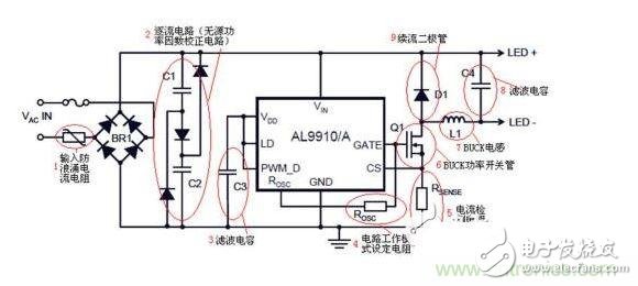 脉宽调制（PWM）LED驱动器控制电路