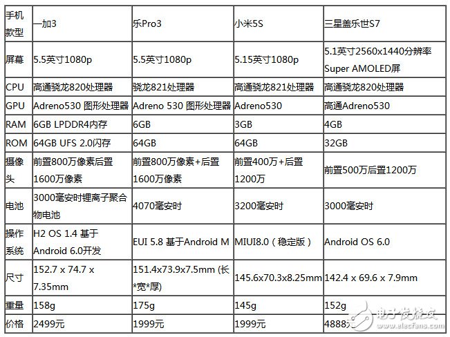 小米5s