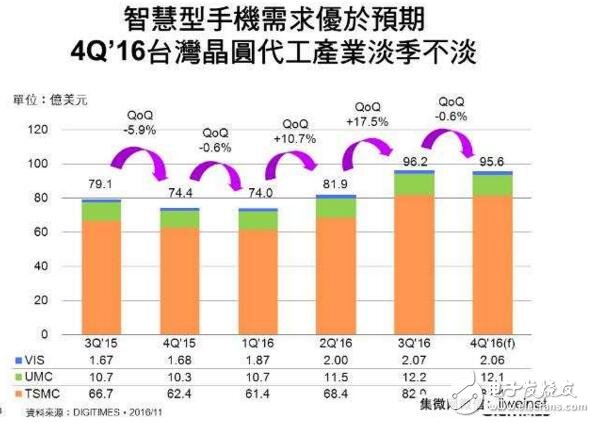 联发科