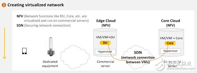 sdn