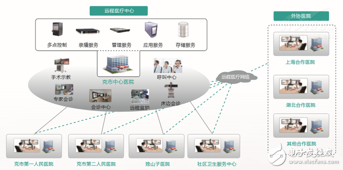 华为推出最新远程医疗解决方案：让面对面会诊更简单