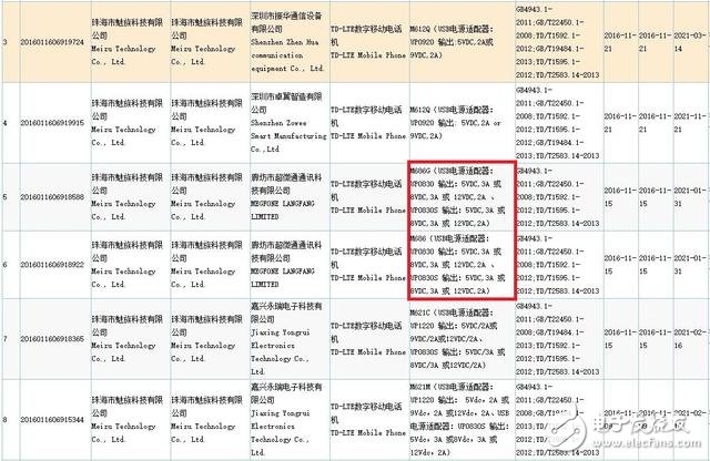 魅族今日发布会：魅族pro6plus真机曝光 跑分成绩解析