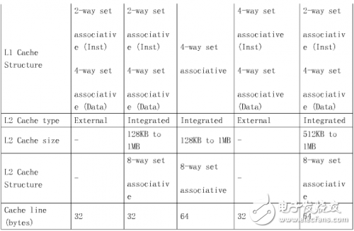 ARM架构