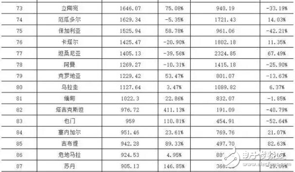 智慧城市热潮下 LED显示屏“求变”之路