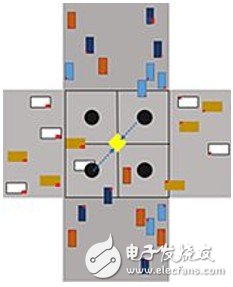 智能汽车基础设施将打造智能道路和智能交叉路口