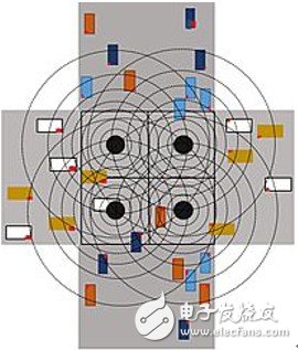 智能汽车基础设施将打造智能道路和智能交叉路口