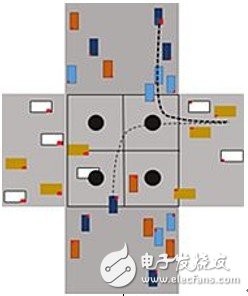 智能汽车基础设施将打造智能道路和智能交叉路口