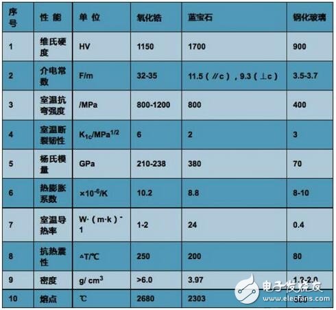 什么是陶瓷机壳？为什么华为P10高配版和iPhone 8争相要用它