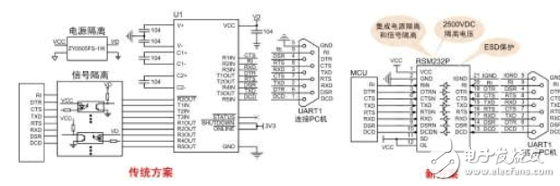 RSM232