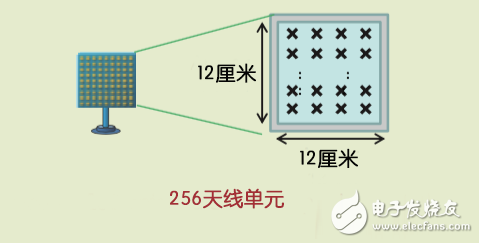 TD-LTE+Massive MIMO：5G还是中国先行？