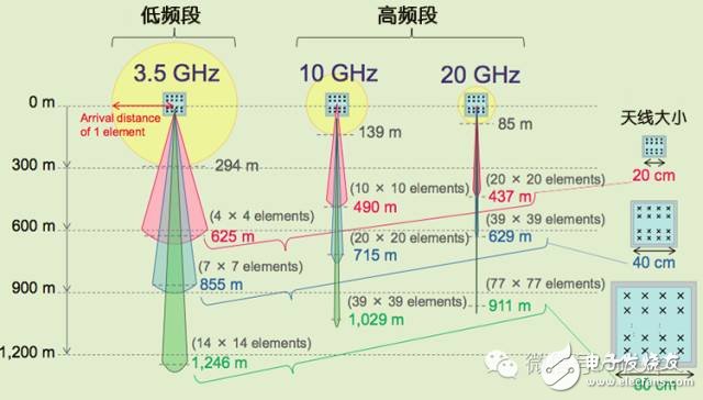 TD-LTE+Massive MIMO：5G还是中国先行？