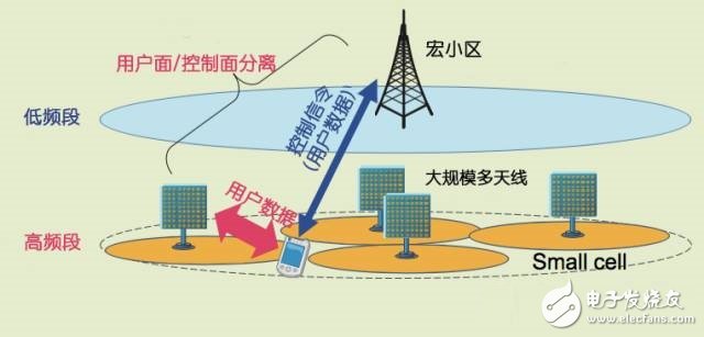 TD-LTE+Massive MIMO：5G还是中国先行？