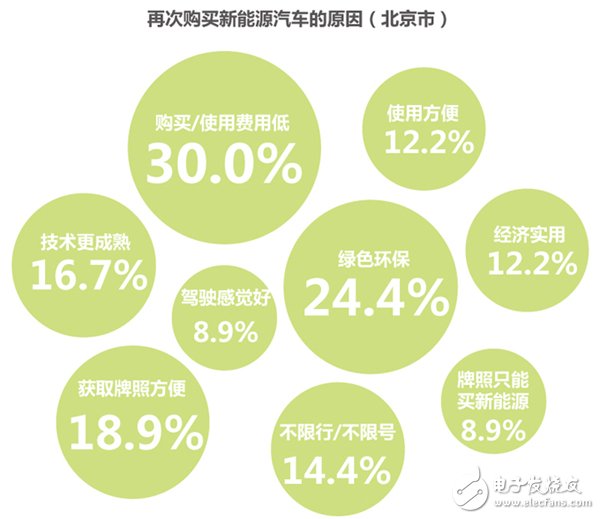 解析新能源汽车产业现状与未来发展