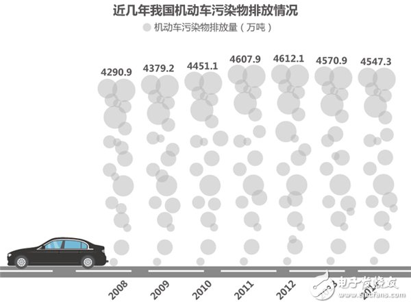 新能源汽车,威廉希尔官方网站
路线图,骗补,充电桩,电动汽车