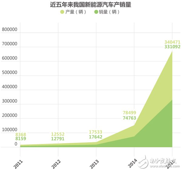 解析新能源汽车产业现状与未来发展