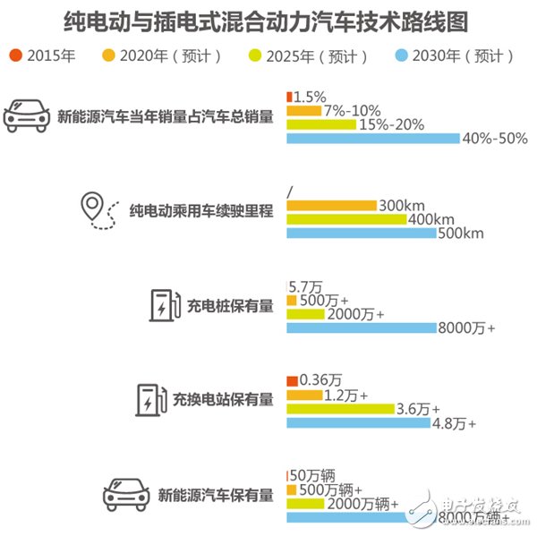 解析新能源汽车产业现状与未来发展