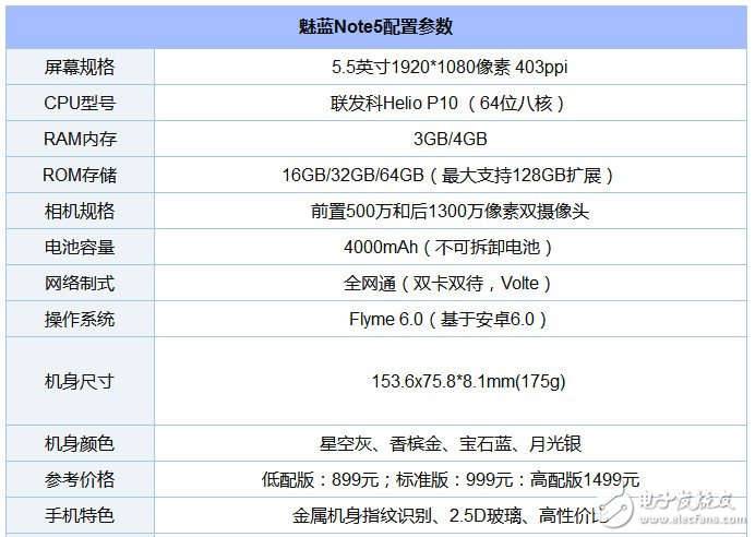 魅蓝Note5拆解：深入分析魅族如何兼顾外观与做工？ 