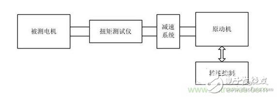 齿槽转矩台架架构