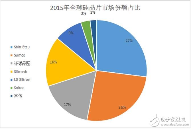 硅晶片