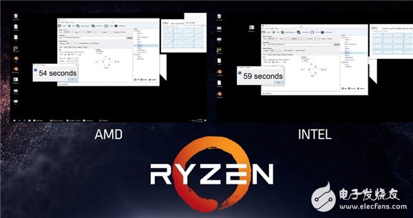 性能媲美i7-6900K AMD最强处理器Ryzen下月发布！