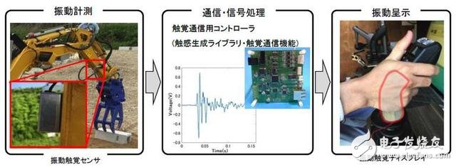 日本开发出新型灾害救援机器人：有哪些关键威廉希尔官方网站
？