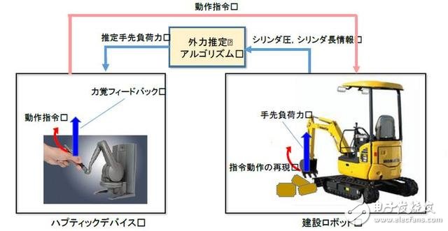 日本开发出新型灾害救援机器人：有哪些关键威廉希尔官方网站
？