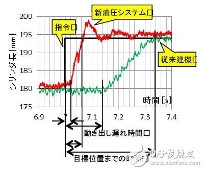 日本开发出新型灾害救援机器人：有哪些关键威廉希尔官方网站
？