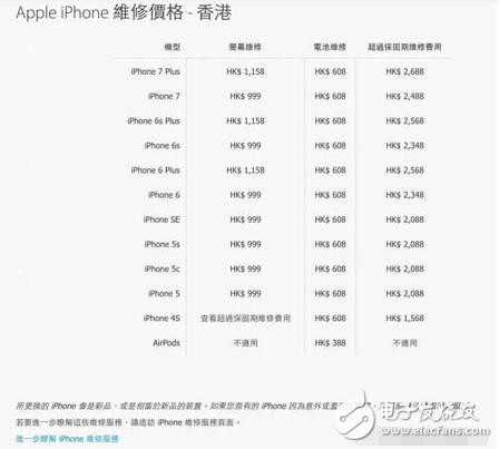 苹果公开AirPods 维修价格！过了保你就要付这个价格了！