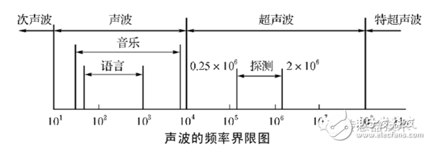 超声波传感器