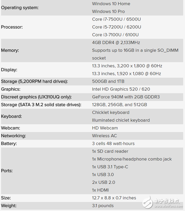 华硕ux310超极本升级版来袭 采用英特尔第七代Kaby Lake处理器