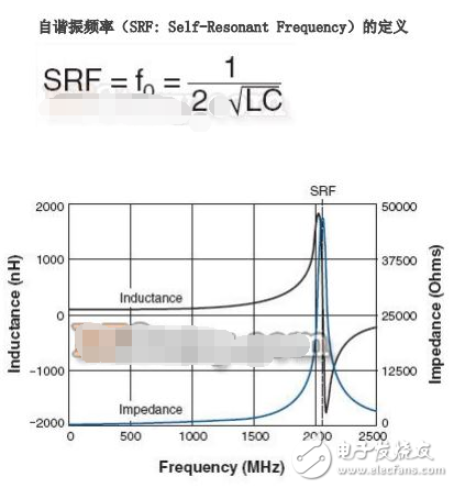 贴片电感