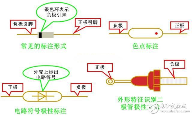 二极管正负引脚判断法