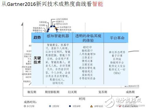 ZigBee3.0