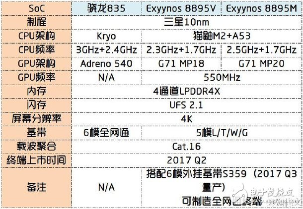 骁龙835跑分