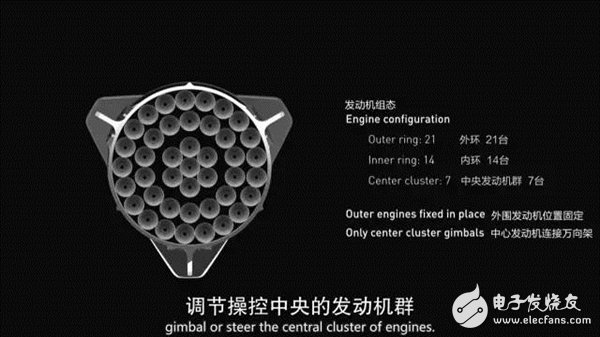 未来人类将移民火星！马斯克版计划书披露：20万美元1人