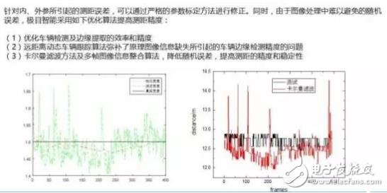 单目视觉ADAS在硬件和算法上有哪些威廉希尔官方网站
原理及难点？