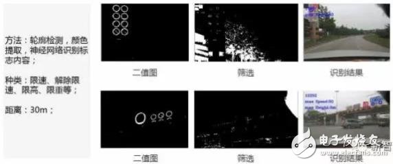 单目视觉ADAS在硬件和算法上有哪些威廉希尔官方网站
原理及难点？