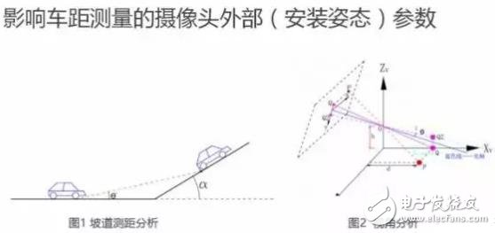 单目视觉ADAS在硬件和算法上有哪些威廉希尔官方网站
原理及难点？