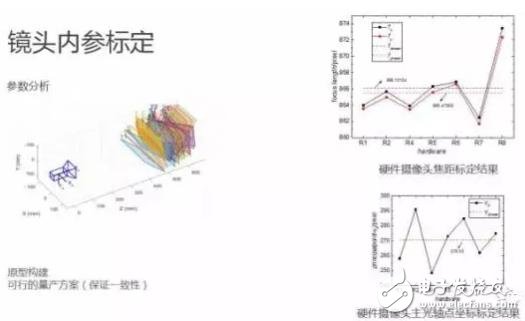 单目视觉ADAS在硬件和算法上有哪些威廉希尔官方网站
原理及难点？