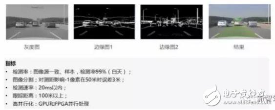 单目视觉ADAS在硬件和算法上有哪些威廉希尔官方网站
原理及难点？